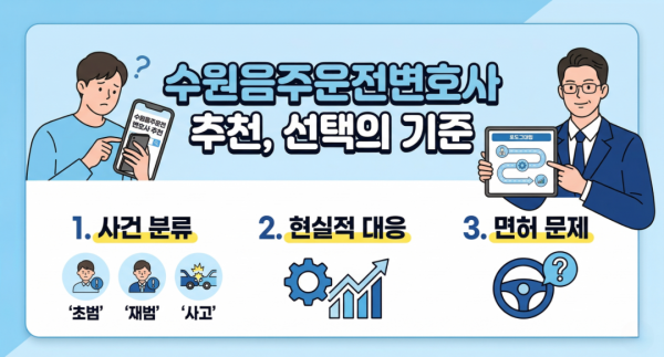 음주운전 상담 전에 정리해야 하는 사실관계